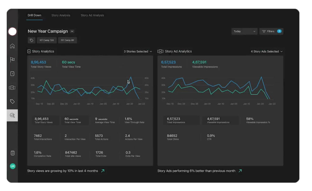 Attention Plus reporting dashboard